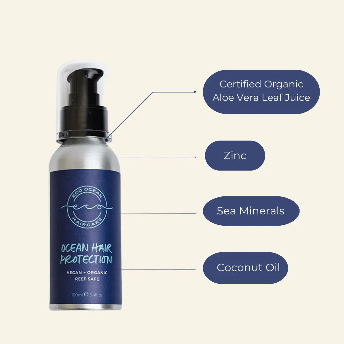 Composition of Ocean Hair Protection by Eco Ocean Haircare