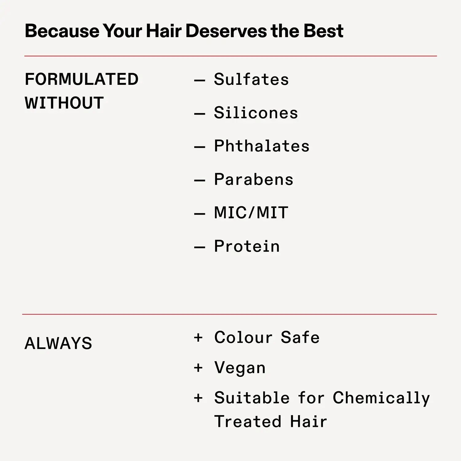 Nº.10 Bond Shaper® Curl Defining Gel